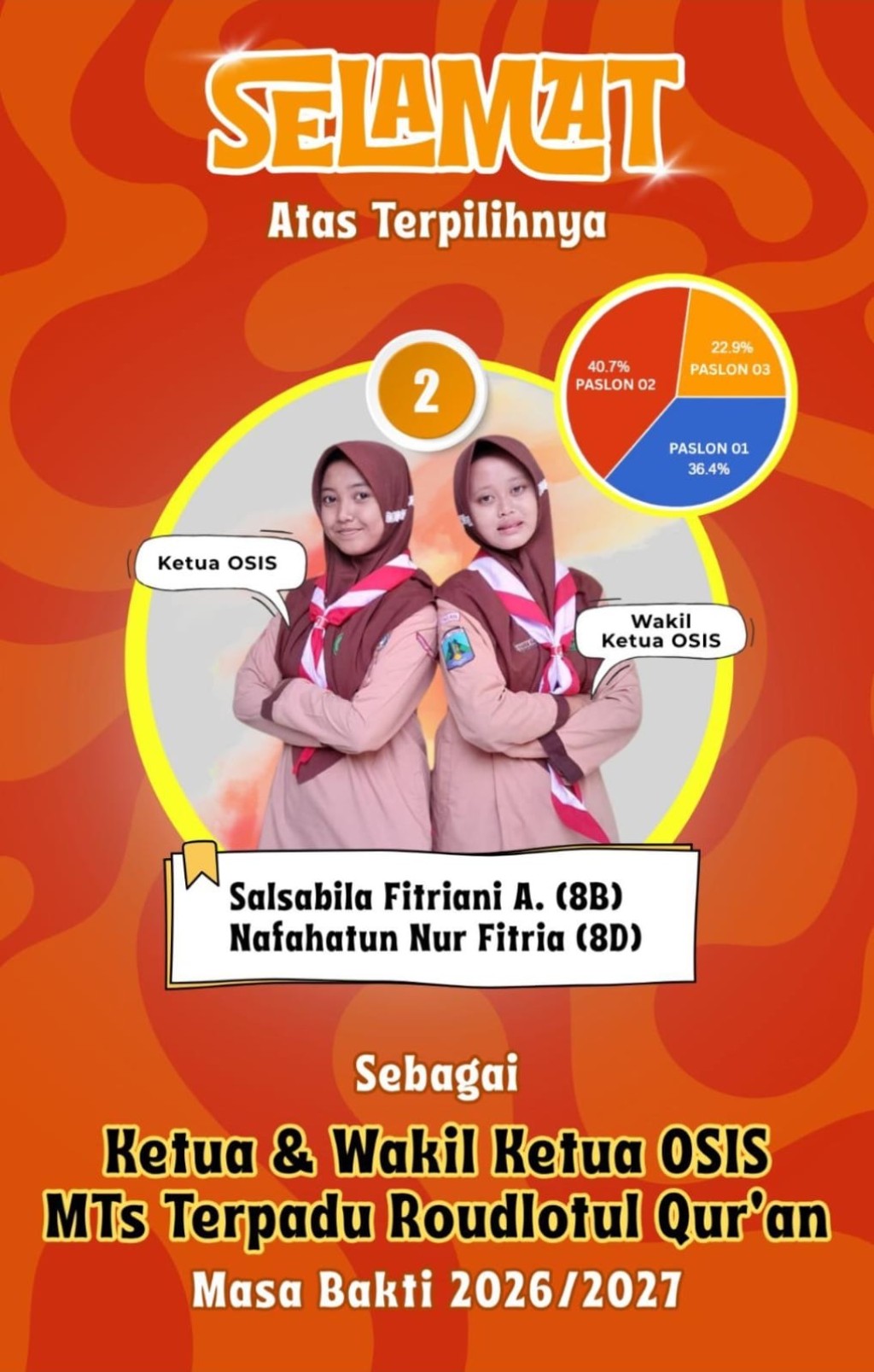 Pemilihan Ketua OSIS